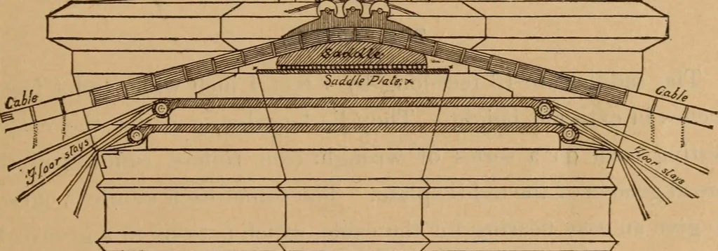 An illustration from A Complete history of the New York and Brooklyn Bridge : from its conception in 1866 to its completion in 1883, 1883, leaf 32