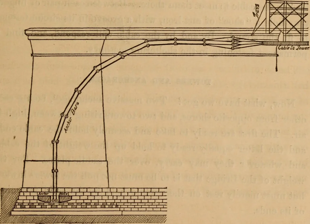 An illustration from A Complete history of the New York and Brooklyn Bridge : from its conception in 1866 to its completion in 1883, 1883, leaf 38