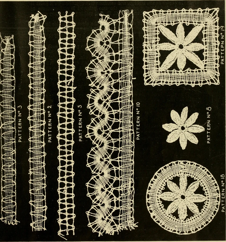 An illustration from Complete instructions, 1912, leaf 8