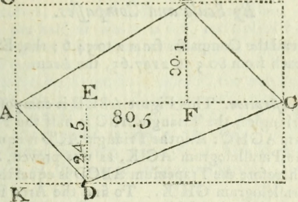 An illustration from The complete measurer; or, The whole art of measuring .., 1789, leaf 100