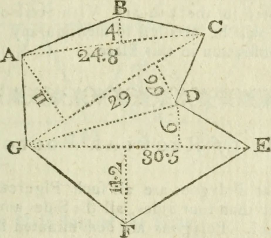 An illustration from The complete measurer; or, The whole art of measuring .., 1789, leaf 102