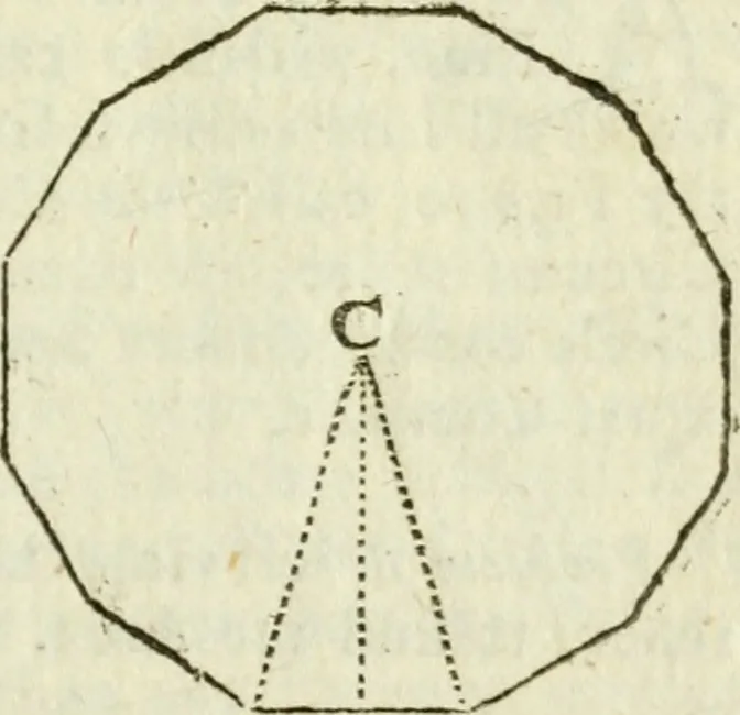 An illustration from The complete measurer; or, The whole art of measuring .., 1789, leaf 106