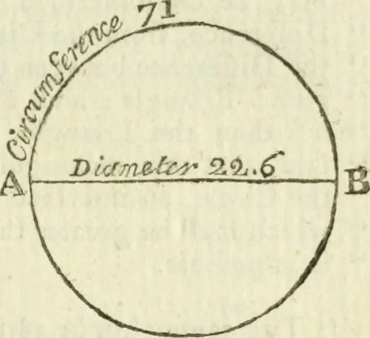 An illustration from The complete measurer; or, The whole art of measuring .., 1789, leaf 108