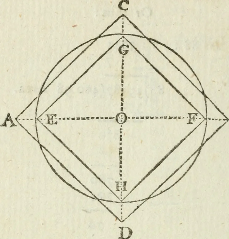 An illustration from The complete measurer; or, The whole art of measuring .., 1789, leaf 117