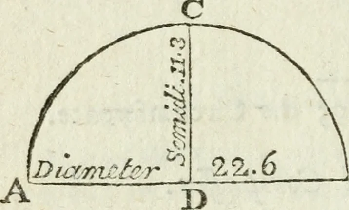 An illustration from The complete measurer; or, The whole art of measuring .., 1789, leaf 127