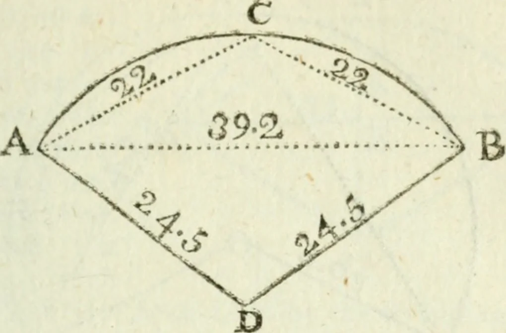 An illustration from The complete measurer; or, The whole art of measuring .., 1789, leaf 134