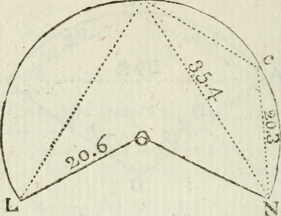 An illustration from The complete measurer; or, The whole art of measuring .., 1789, leaf 135