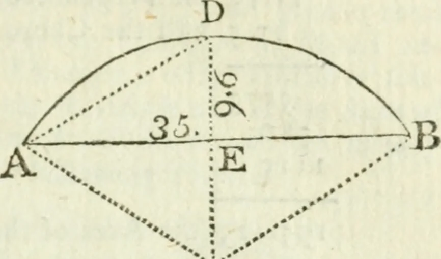 An illustration from The complete measurer; or, The whole art of measuring .., 1789, leaf 136
