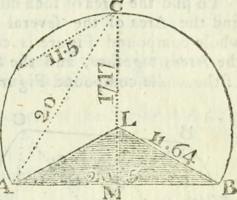 An illustration from The complete measurer; or, The whole art of measuring .., 1789, leaf 138