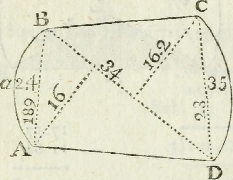 An illustration from The complete measurer; or, The whole art of measuring .., 1789, leaf 139