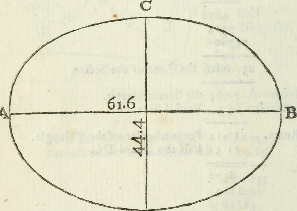 An illustration from The complete measurer; or, The whole art of measuring .., 1789, leaf 141