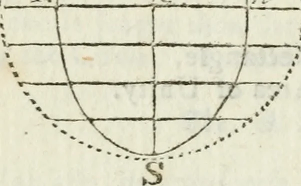 An illustration from The complete measurer; or, The whole art of measuring .., 1789, leaf 143