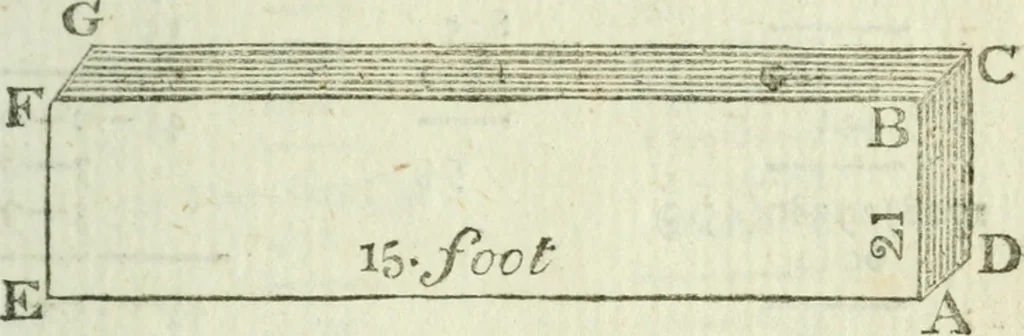 An illustration from The complete measurer; or, The whole art of measuring .., 1789, leaf 154