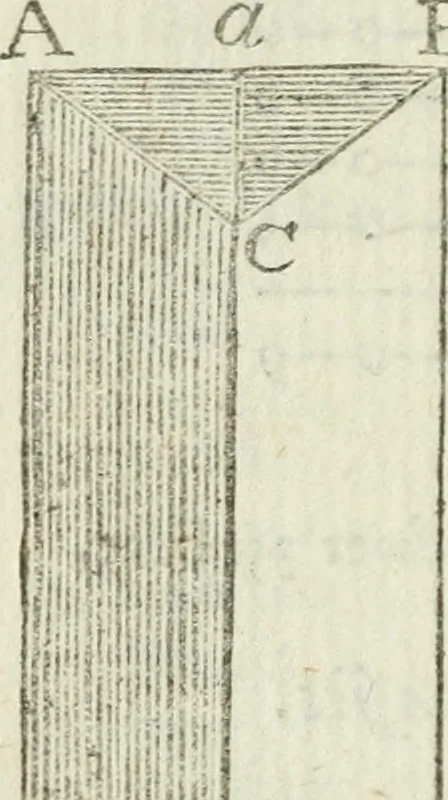 An illustration from The complete measurer; or, The whole art of measuring .., 1789, leaf 157