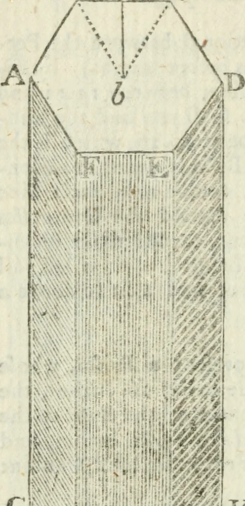 An illustration from The complete measurer; or, The whole art of measuring .., 1789, leaf 159