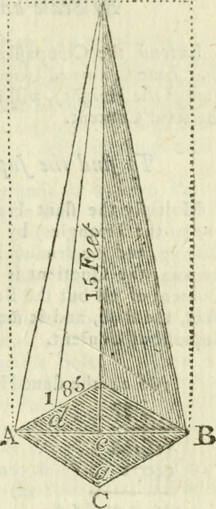 An illustration from The complete measurer; or, The whole art of measuring .., 1789, leaf 162