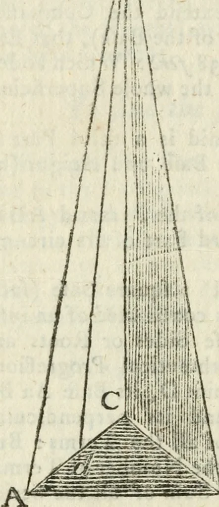 An illustration from The complete measurer; or, The whole art of measuring .., 1789, leaf 165