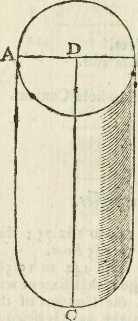 An illustration from The complete measurer; or, The whole art of measuring .., 1789, leaf 171