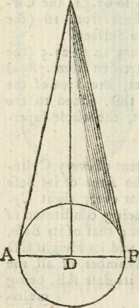 An illustration from The complete measurer; or, The whole art of measuring .., 1789, leaf 173