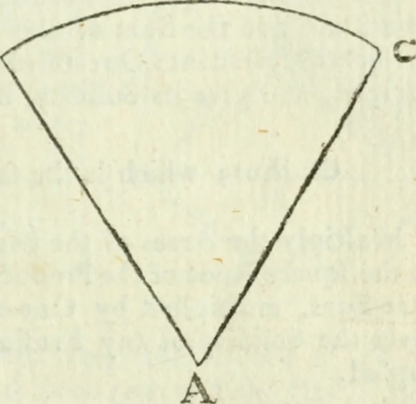 An illustration from The complete measurer; or, The whole art of measuring .., 1789, leaf 176