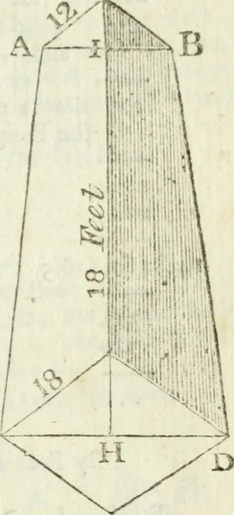 An illustration from The complete measurer; or, The whole art of measuring .., 1789, leaf 178