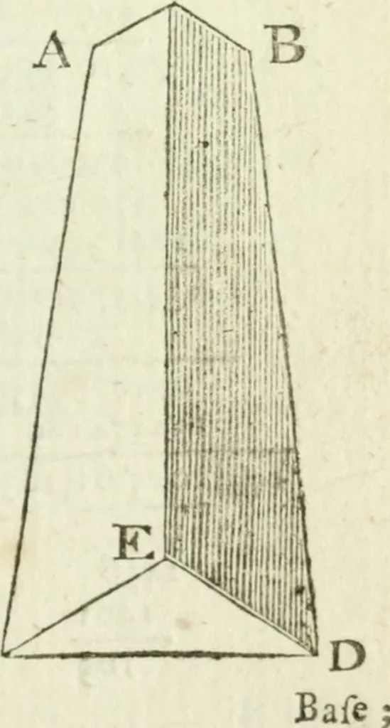 An illustration from The complete measurer; or, The whole art of measuring .., 1789, leaf 180