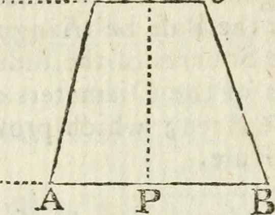 An illustration from The complete measurer; or, The whole art of measuring .., 1789, leaf 189