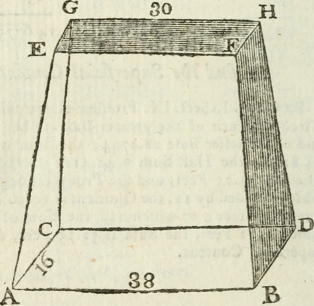 An illustration from The complete measurer; or, The whole art of measuring .., 1789, leaf 193