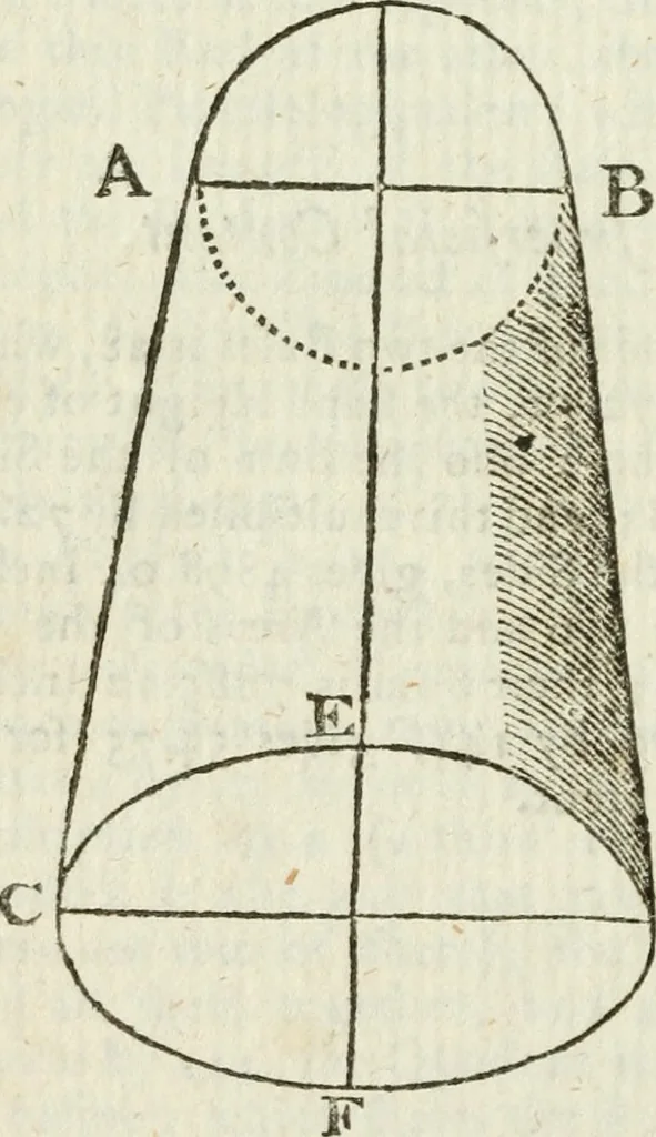 An illustration from The complete measurer; or, The whole art of measuring .., 1789, leaf 197