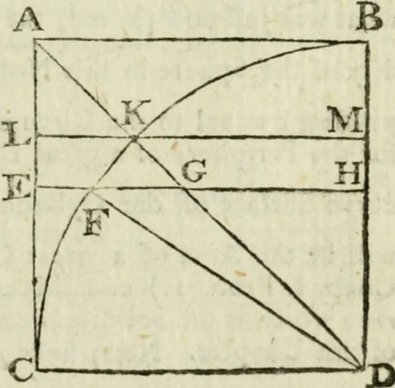 An illustration from The complete measurer; or, The whole art of measuring .., 1789, leaf 202
