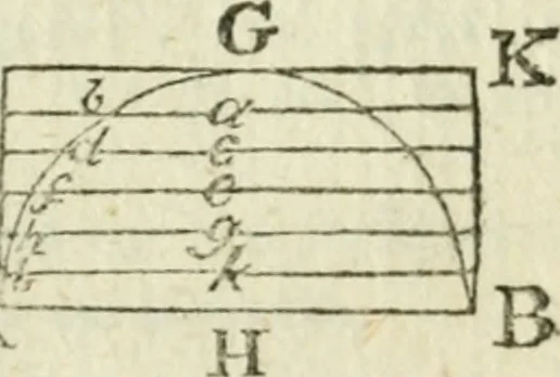 An illustration from The complete measurer; or, The whole art of measuring .., 1789, leaf 204