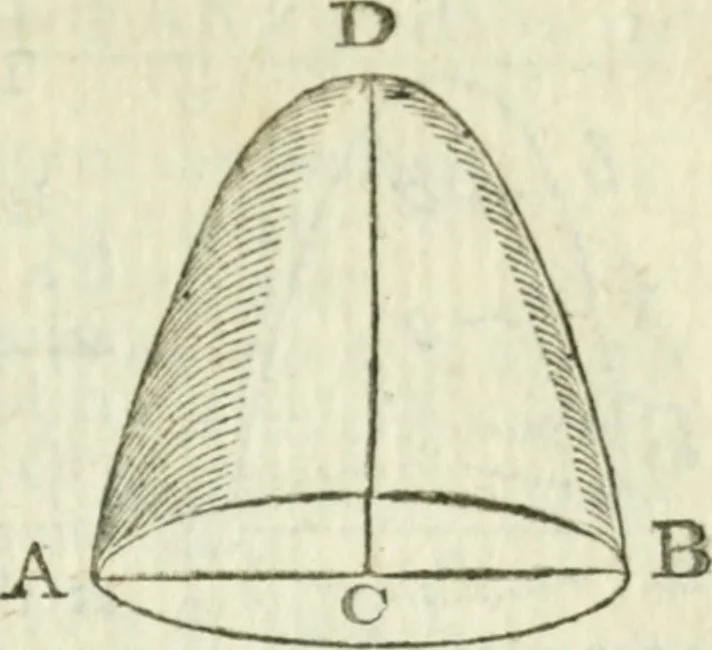 An illustration from The complete measurer; or, The whole art of measuring .., 1789, leaf 216
