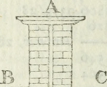An illustration from The complete measurer; or, The whole art of measuring .., 1789, leaf 237