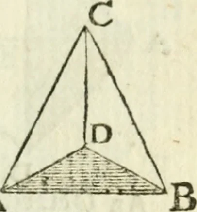 An illustration from The complete measurer; or, The whole art of measuring .., 1789, leaf 280