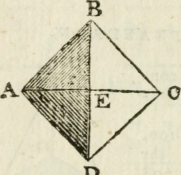 An illustration from The complete measurer; or, The whole art of measuring .., 1789, leaf 281