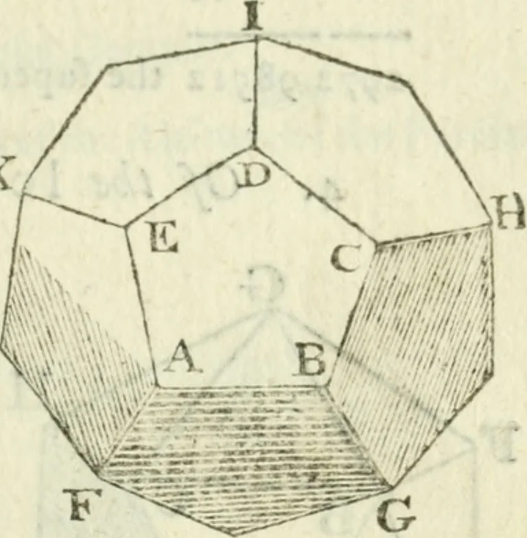 An illustration from The complete measurer; or, The whole art of measuring .., 1789, leaf 282