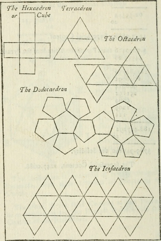 An illustration from The complete measurer; or, The whole art of measuring .., 1789, leaf 285