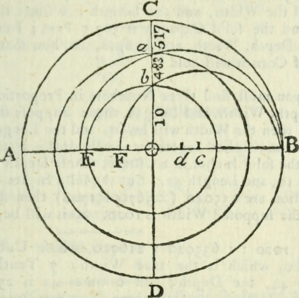 An illustration from The complete measurer; or, The whole art of measuring .., 1789, leaf 302