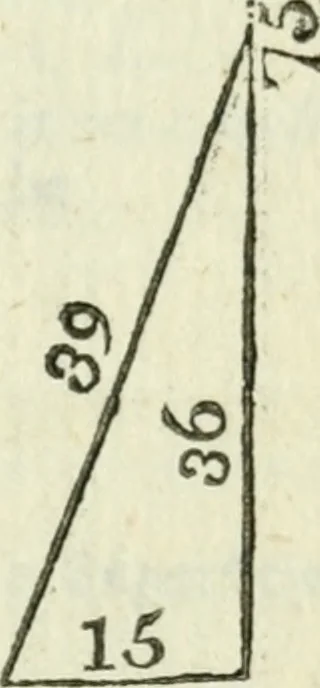 An illustration from The complete measurer; or, The whole art of measuring .., 1789, leaf 320
