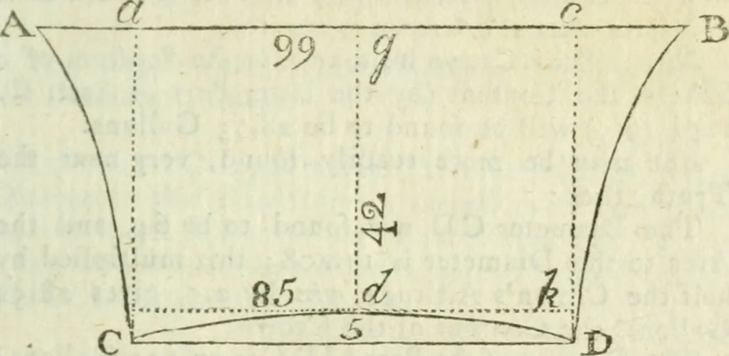 An illustration from The complete measurer; or, The whole art of measuring .., 1789, leaf 338