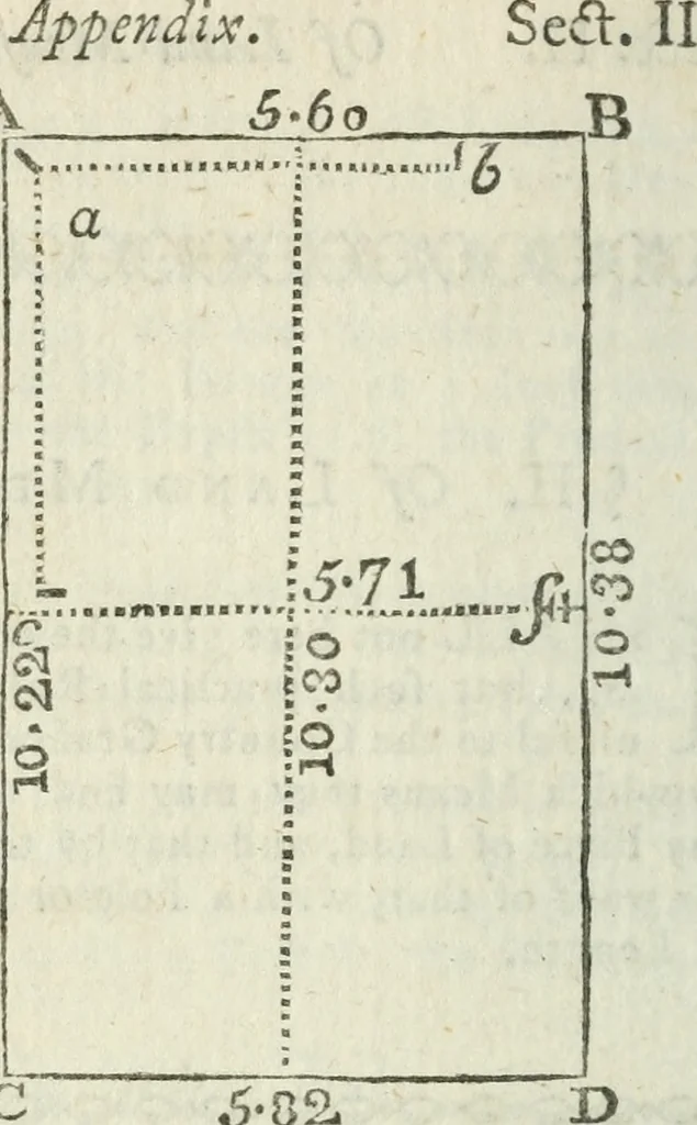 An illustration from The complete measurer; or, The whole art of measuring .., 1789, leaf 353