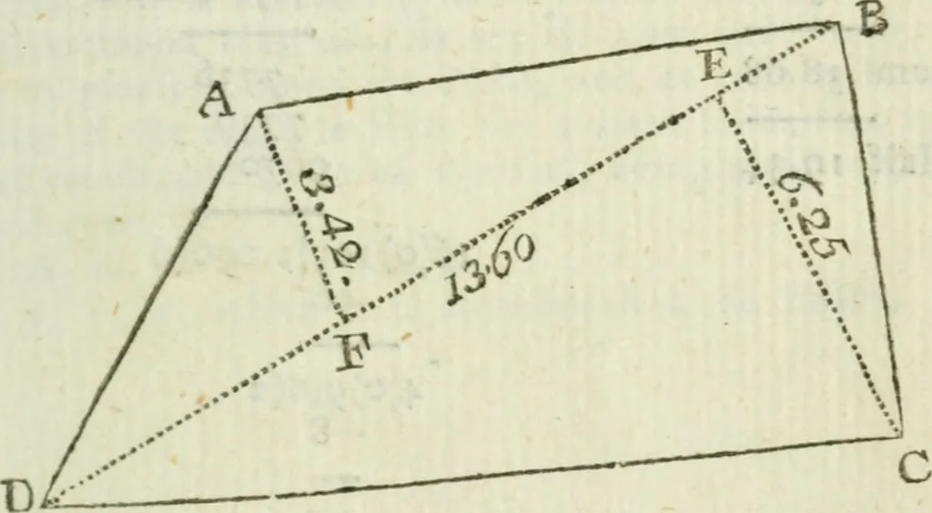 An illustration from The complete measurer; or, The whole art of measuring .., 1789, leaf 356