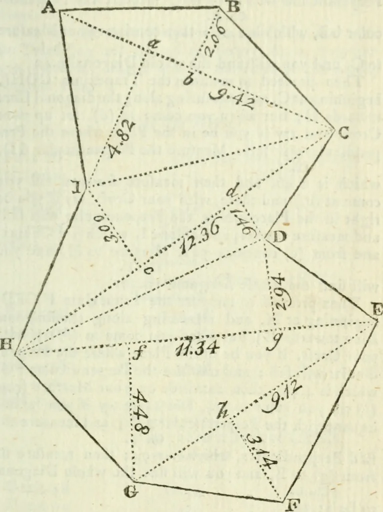 An illustration from The complete measurer; or, The whole art of measuring .., 1789, leaf 360