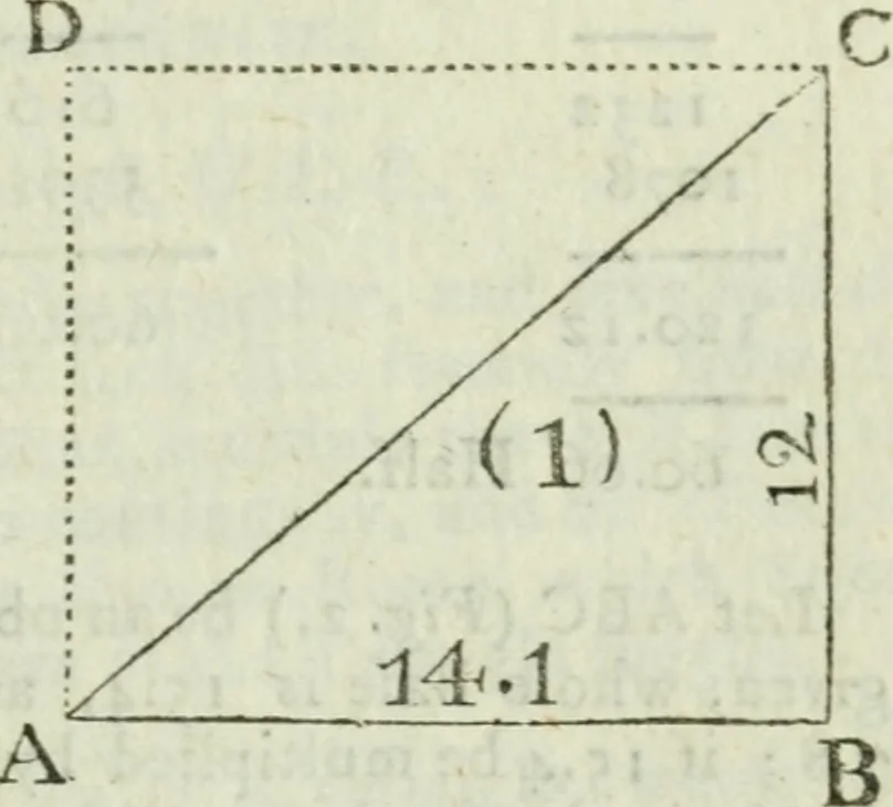 An illustration from The complete measurer; or, The whole art of measuring .., 1789, leaf 94
