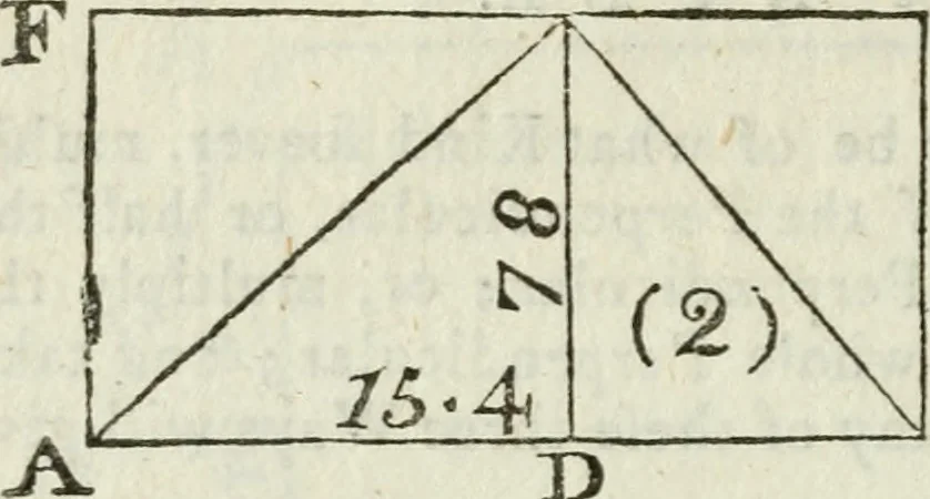 An illustration from The complete measurer; or, The whole art of measuring .., 1789, leaf 95