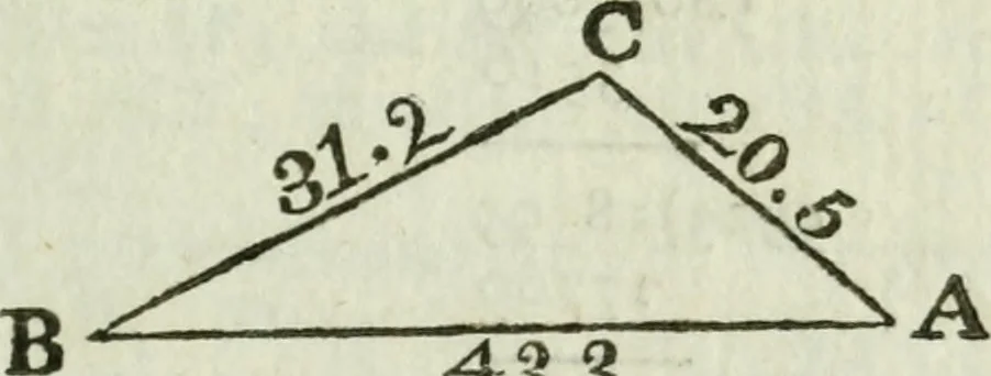 An illustration from The complete measurer; or, The whole art of measuring .., 1789, leaf 96