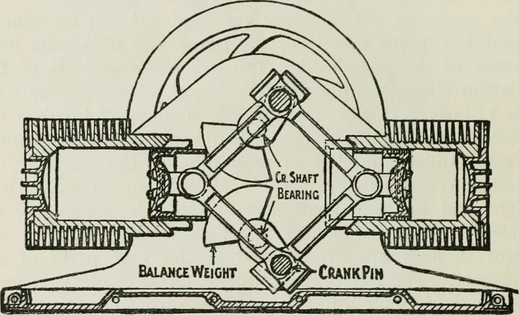 An illustration from The complete motorist, being an account of the evolution and construction of the modern motor-car; with notes on the selection, use, and maintenance of the same; and on the pleasures of travel upon the public roads, 1905, leaf 145