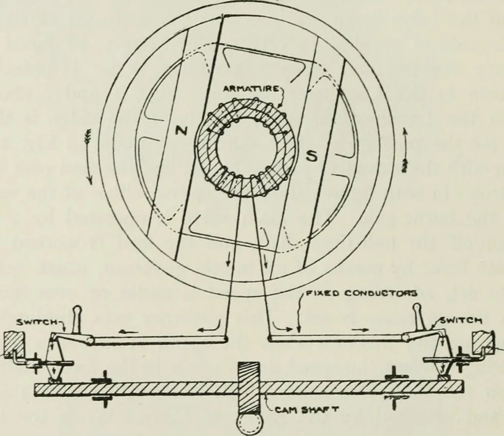 An illustration from The complete motorist, being an account of the evolution and construction of the modern motor-car; with notes on the selection, use, and maintenance of the same; and on the pleasures of travel upon the public roads, 1905, leaf 149