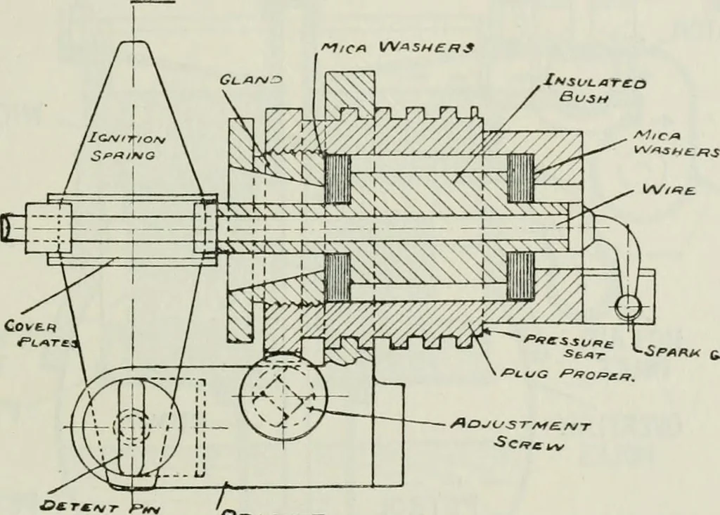 An illustration from The complete motorist, being an account of the evolution and construction of the modern motor-car; with notes on the selection, use, and maintenance of the same; and on the pleasures of travel upon the public roads, 1905, leaf 152