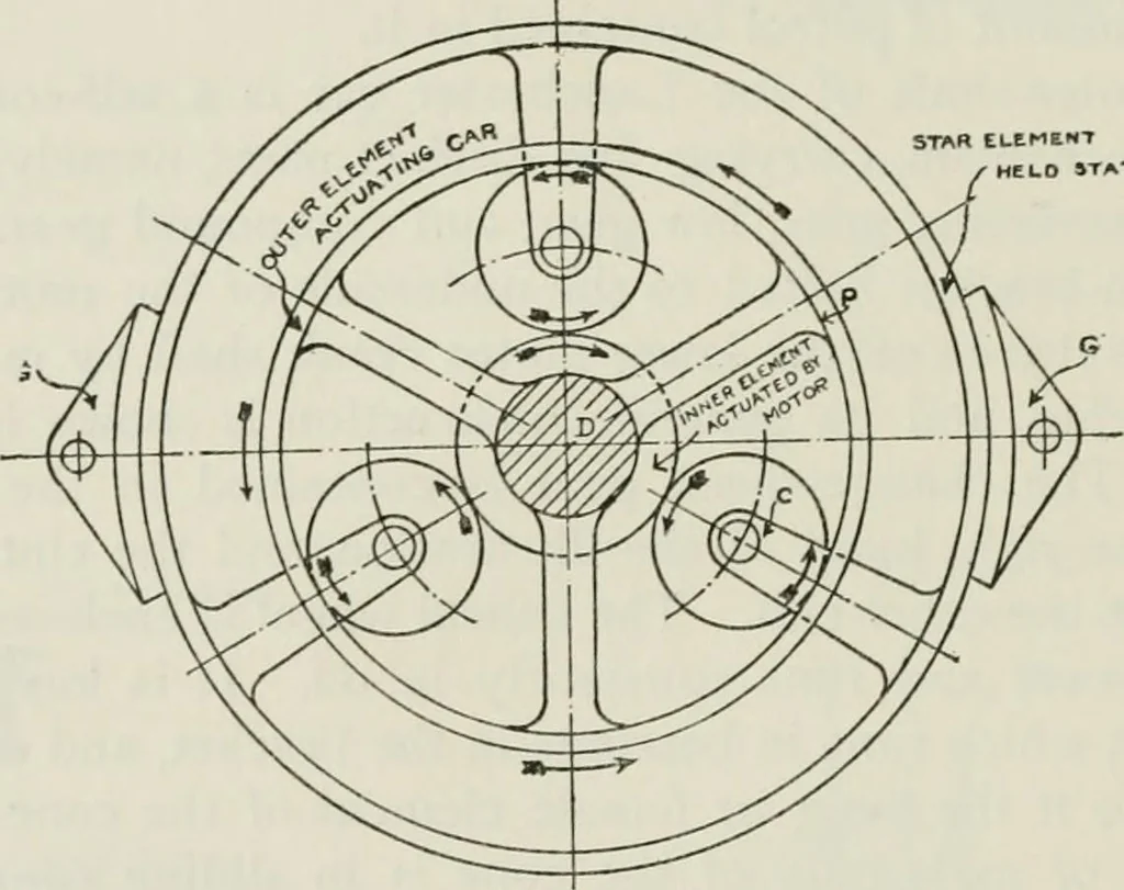 An illustration from The complete motorist, being an account of the evolution and construction of the modern motor-car; with notes on the selection, use, and maintenance of the same; and on the pleasures of travel upon the public roads, 1905, leaf 157
